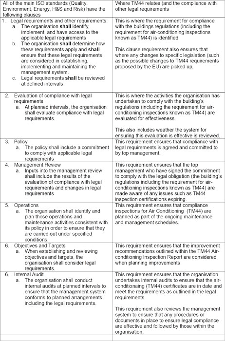 TM44 for Iso Accreditation Checklist